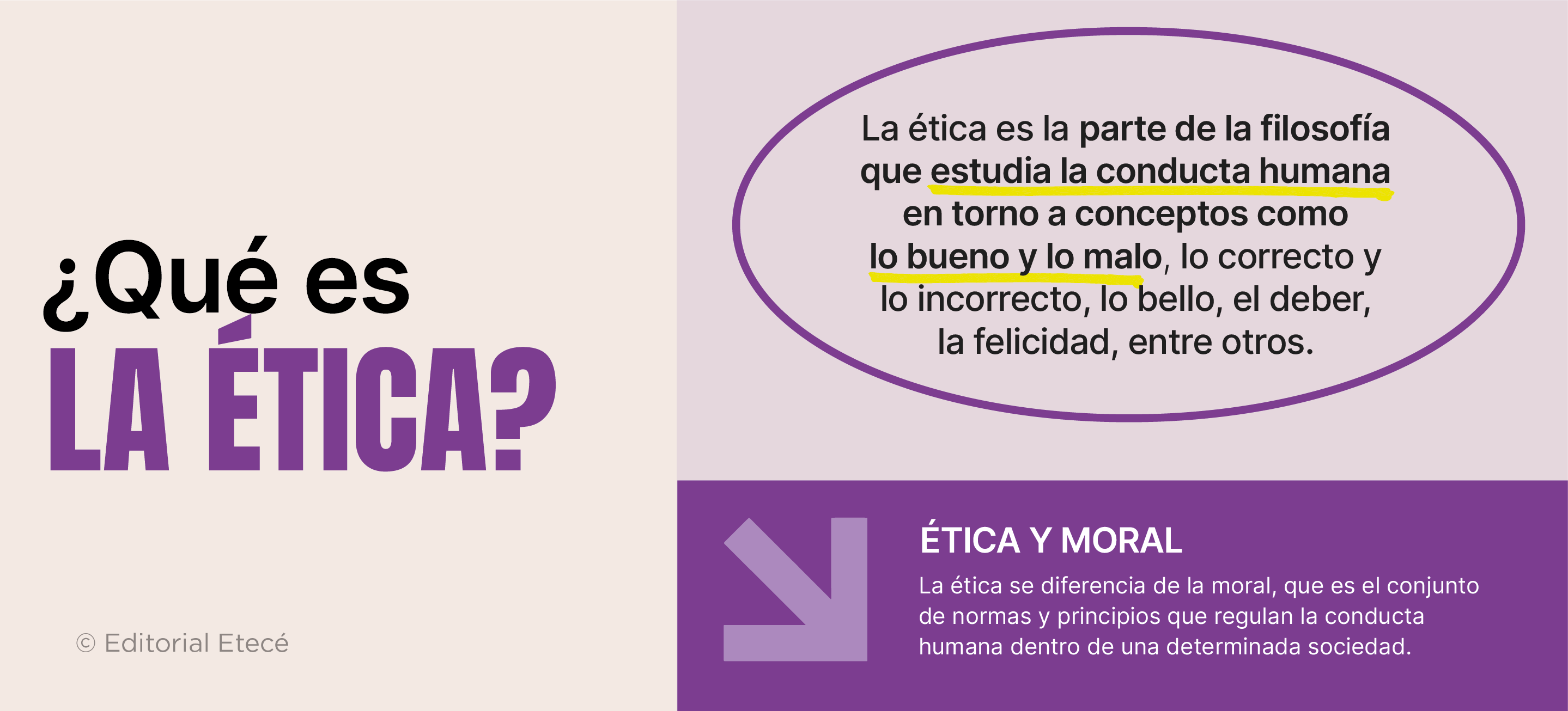 Qué es la ética