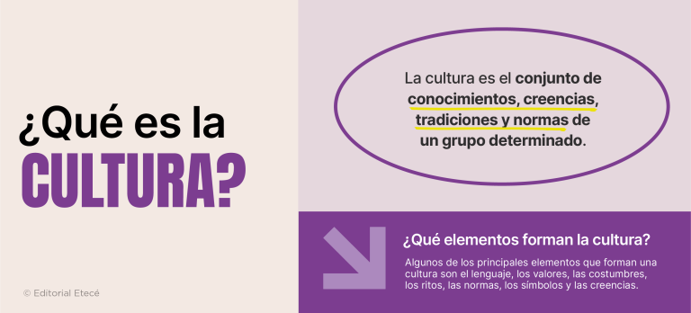 Cultura - Qué es, características, tipos y elementos