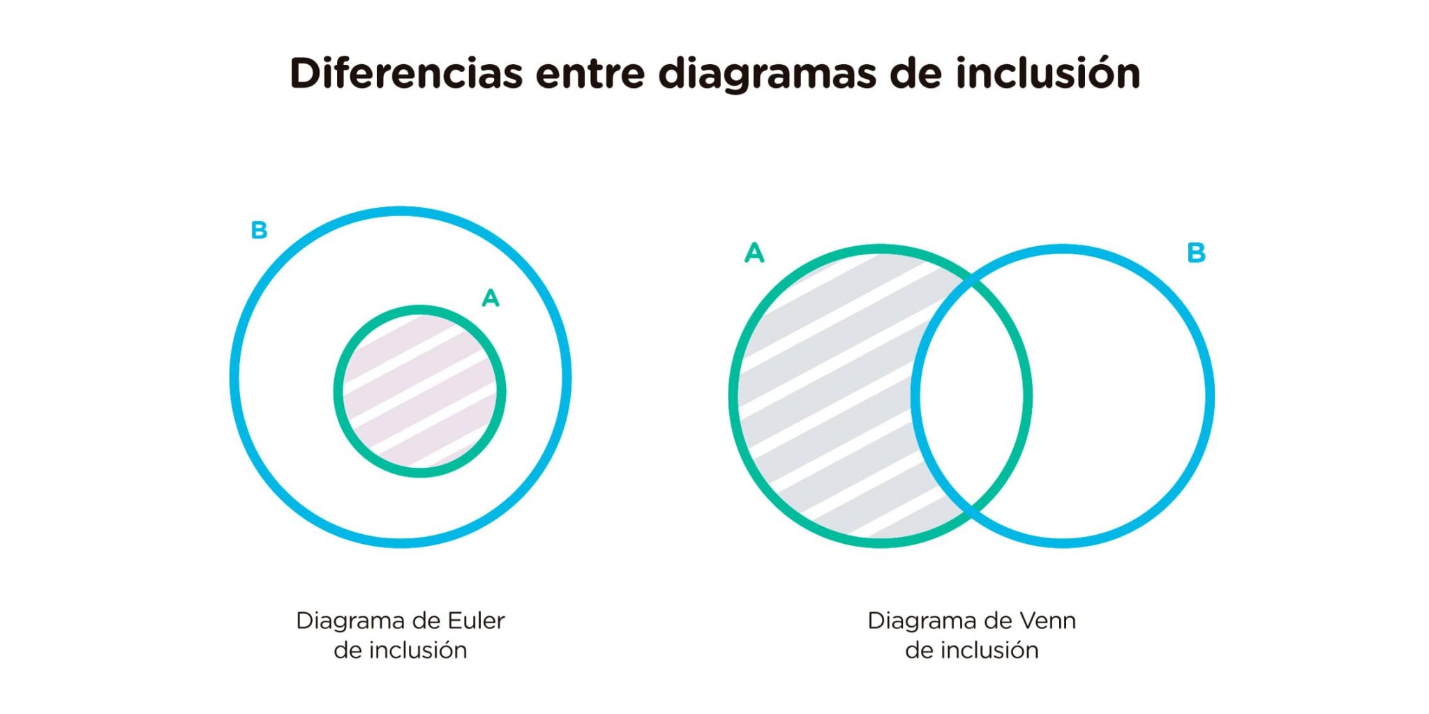 Diagrama De Venn Qué Es Cómo Hacer Uno Y Ejemplos 8539