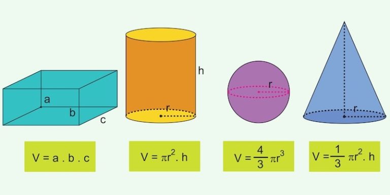 Volume Explicado net Volume Explicado net