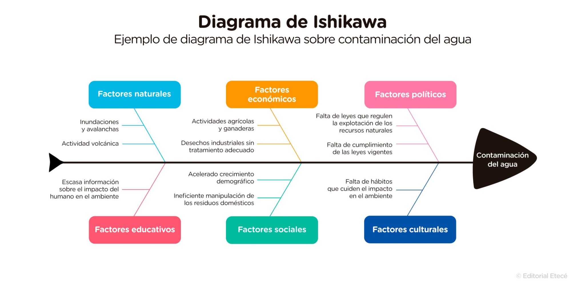 Diagrama de Ishikawa - Explicado.net