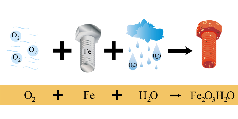 Oxidación