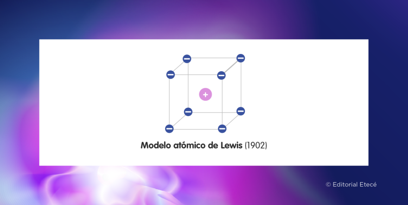 Modelo atómico de Lewis