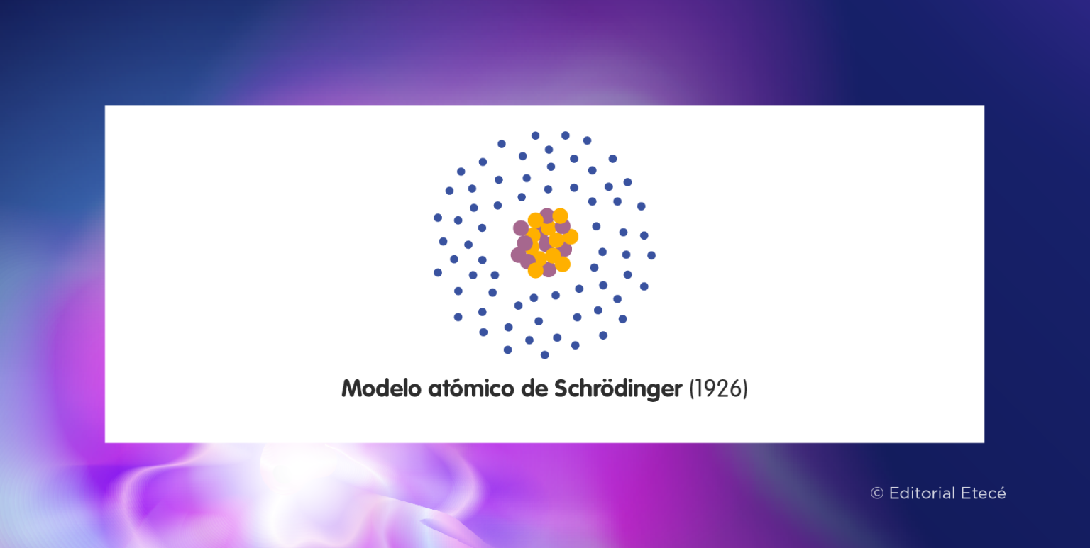 Modelo atómico de Schrödinger - Qué es y sus características