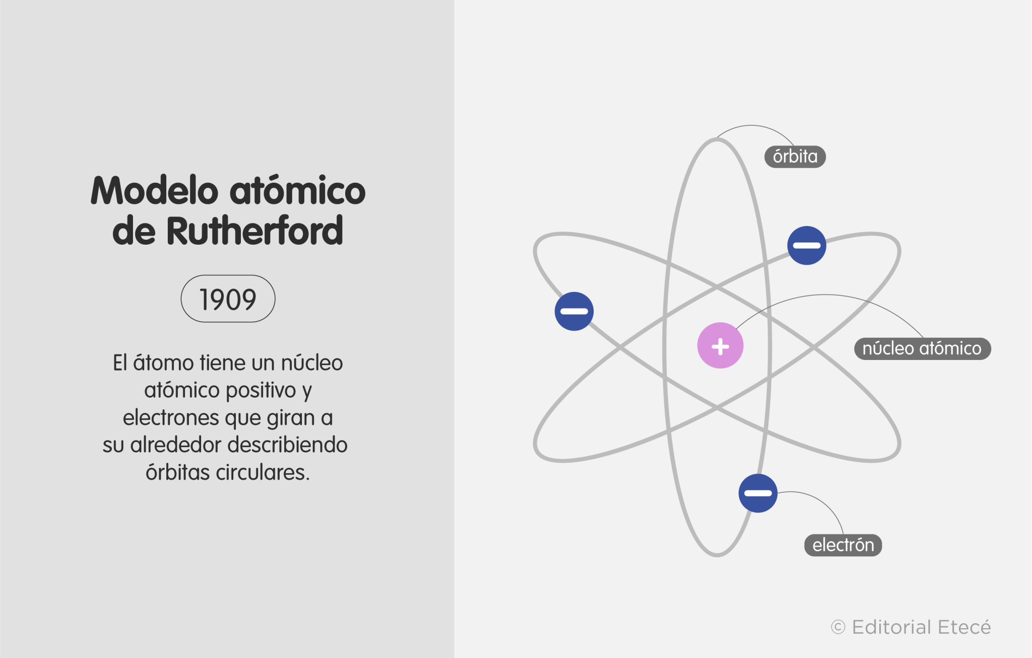 Modelo atómico de Rutherford - Qué es y sus características