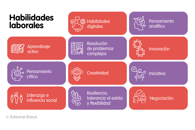 Habilidades laborales
