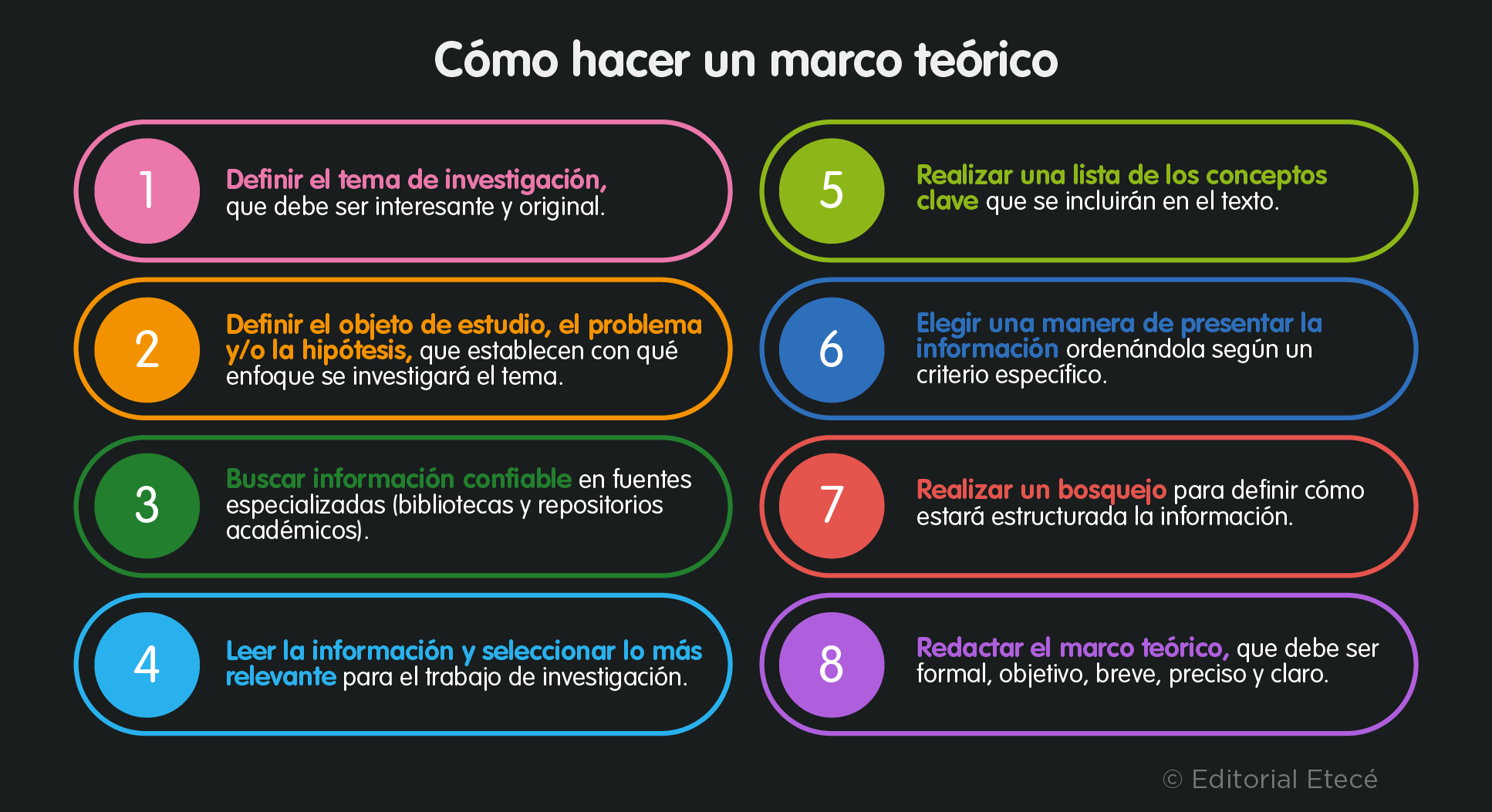 Cómo hacer un marco teórico