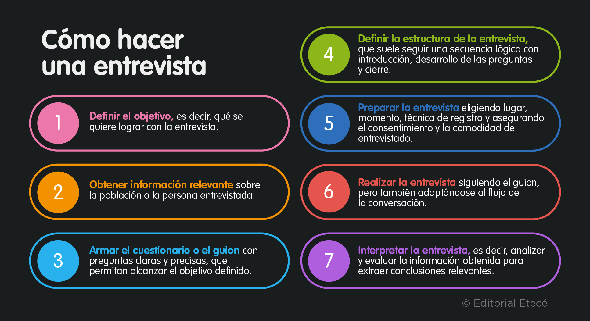 Cómo hacer una entrevista