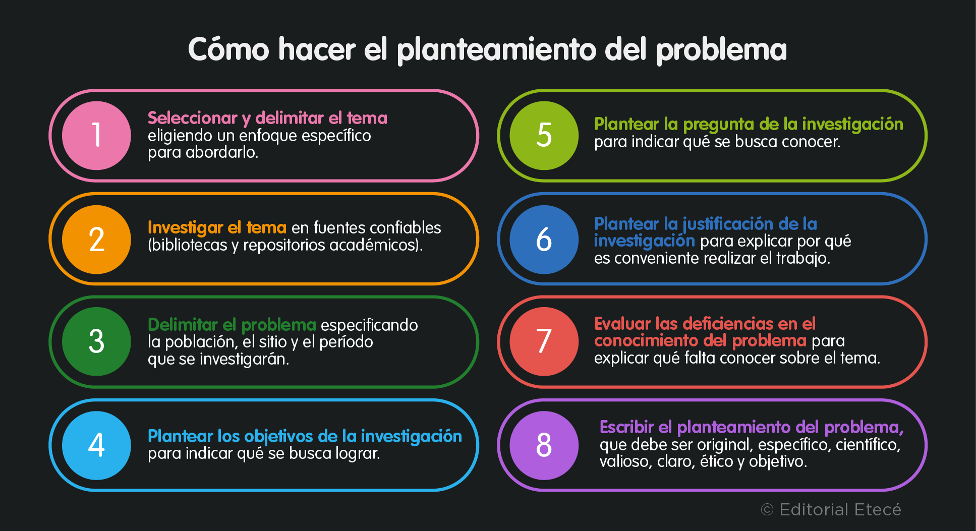 Cómo hacer el planteamiento del problema