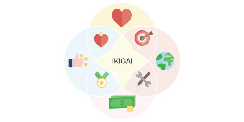 Ikigai